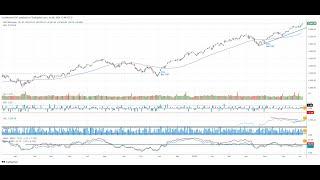 Stock Market Outlook for Week of July 8 (SPY QQQ Bitcoin Gold)