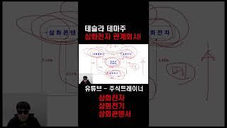 테슬라 테마주?! 삼화전자 주식 관계회사 파보자-!! #shorts