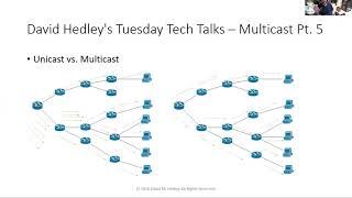 Learning Multicast Part 5-1: Rendezvous Points