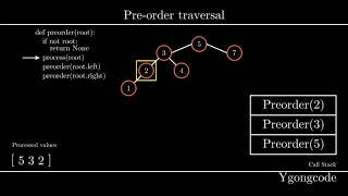Pre-order Traversal Algorithm | Tree Traversal | Visualization, Code, Example