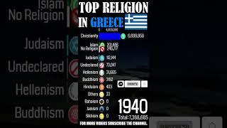 Top Religion in Greece (Hellenic Republic) 1800 - 2022 (Population wise) | #shorts #christianity