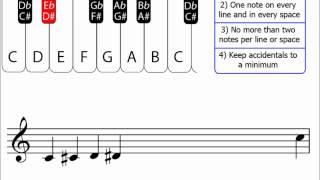 Chromatic Scales: Music Theory