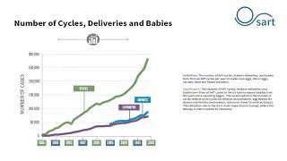 Number of Cycles, Deliveries, and Babies