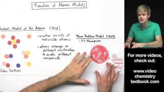 Models of the Atom Timeline