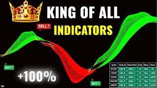 FREE Powerful Indicator to Take Your Trading Analysis to The Next Level