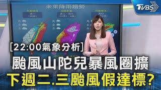 颱風山陀兒暴風圈擴 下週二.三颱風假達標?｜TVBS新聞 @TVBSNEWS02