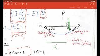 مقاومه المواد / deflection / طريقه التكامل / شرح الموضوع و EX1