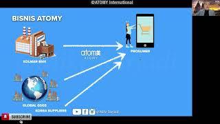 Seperti Apa Bisnis ATOMY? | SRM Mike Surjadi 