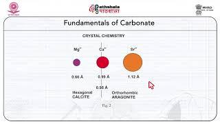 Fundamentals of carbonate