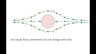 Fluid Mechanics: Topic 10.3 - Steamlines, streaklines, and pathlines