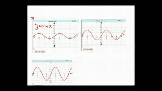 Stretching and Shrinking The Sine and Cosine Graphs