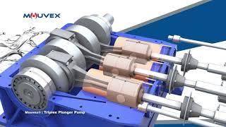 Mouvex Triplex Plunger Pump - How It Works Video