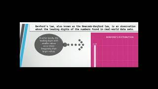 What is Benford's Law?