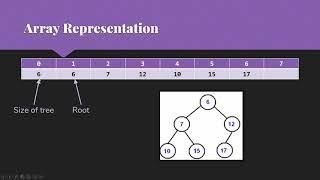 Binary Heaps