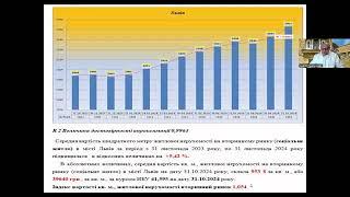 Львов тенденции недвижимости, ноябрь 2023-2024.Погода рынка недвижимости, с Андреем Гусельниковым