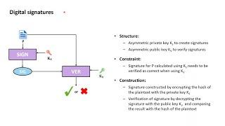 TLS Essentials 7: Non-repudiation with digital signatures