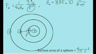 Coulomb's Constant (k) vs. Electric Constant (epsilon-0)