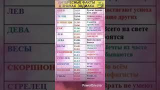 Интересные факты о знаках зодиака #зодиак #zodiacsigns #астрология #astrolog