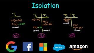 Isolation | System Design