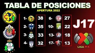  TABLA GENERAL JORNADA 17 LIGA MX APERTURA 2022 | RESULTADOS, COCIENTE, GOLEO INDIVIDUAL POSICIONES