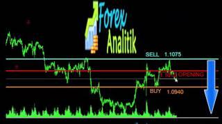 09.03.2016 EUR USD ANALİZ