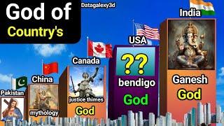 God's of Different Countries: Compersion, All countries God name