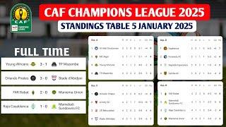 Update CAF Champions League 2025  Results and Standings Table Today 5 January 2025