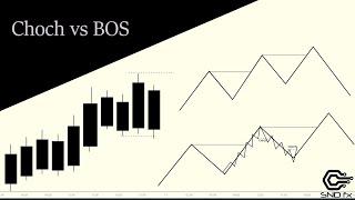 Change of Character the CORRECT way (ChoCh vs BOS) | SMC