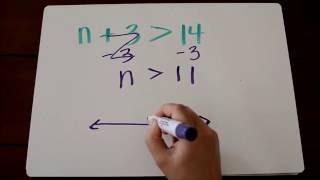 Solving One-Step Inequalities Tutorial