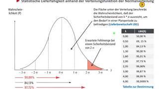 Lernvideo 2: Statistische Lieferfähigkeit – 3 Sigma Regel