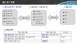 AMG AI의 예측 시점별 모델 분류 20250312