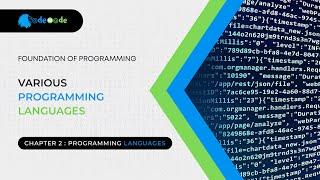 Types of programming languages II Foundation of programming II Codemode