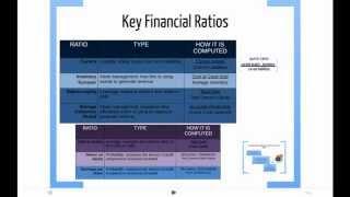 Introduction to Finance