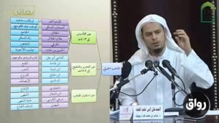 المدخل إلى علم الفقه 18 المذهب الحنبلي (مرحلة المتقدمين) - عامر بهجت - التأهيل الفقهي