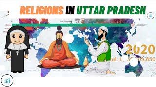 Religions in Uttar Pradesh (UP) (1900~2045) Datababu