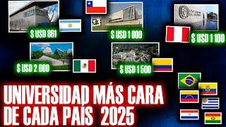 ‍UNIVERSIDADES que NO PODRÍAS PAGAR EN CADA país 2025 | ¿Cuánto CUESTAN?