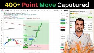 Best Buy Sell Indicator Tradingview | Superalgo Indicator for Accurate Trading #trading #tradingview