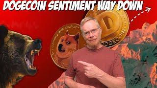 Dogecoin Sentiment Way Down