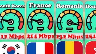 World's Fastest Internet: Ranking Countries by Average Speed  | World Data