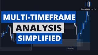 How to Perform Multi-Timeframe Analysis - Smart Money Concepts