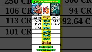 Tiger 3 vs Pathaan only first week day wise worldwide total collection comparison।। #short