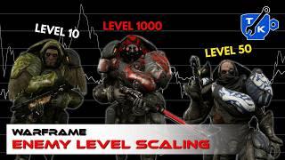 Enemy level scaling explained 2024 | Warframe