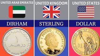 CURRENCY FROM DIFFERENT COUNTRIES