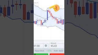 Keltner Channel Binary Option Trading Strategy