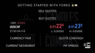 INTRO TO FOREX: Reading Quotes in MetaTrader 5 (MT5)