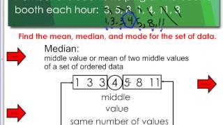 Using Integers with Mean, Median, Mode, and Range