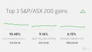 ASX Daily Market Wrap