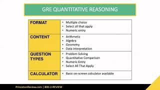 GRE Preparation by Princeton Review