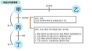 [2022 공인중개사] 부동산이중매매 유효인 경우와 무효인 경우｜민법 및 민사특별법 유재헌 교수│기본과정│프라임에듀│공인중개사│박문각