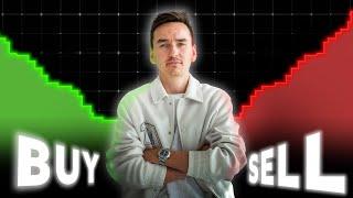 Make $100 PER DAY - ￼The Ultimate Order Block Trading Strategy